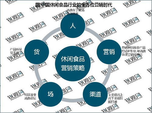 2023休閑食品行業(yè) 電商驅(qū)動(dòng)渠道變革，市場前景廣闊