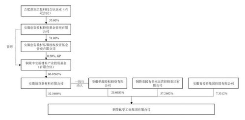 同時緊急停牌 六國化工與安納達(dá)或面臨控制人變更，企業(yè)管理何去何從？